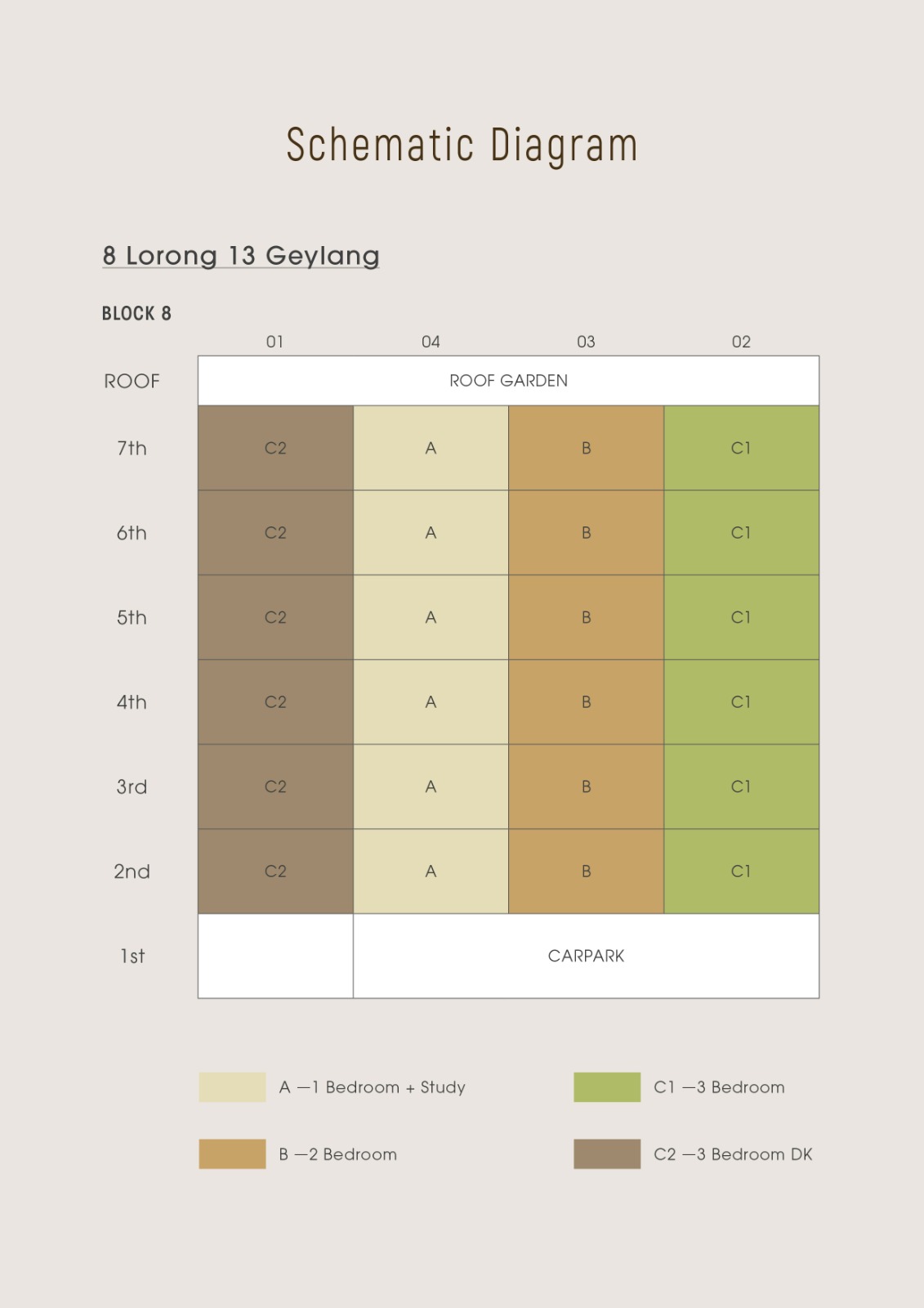 Gems Ville Elevation Chart